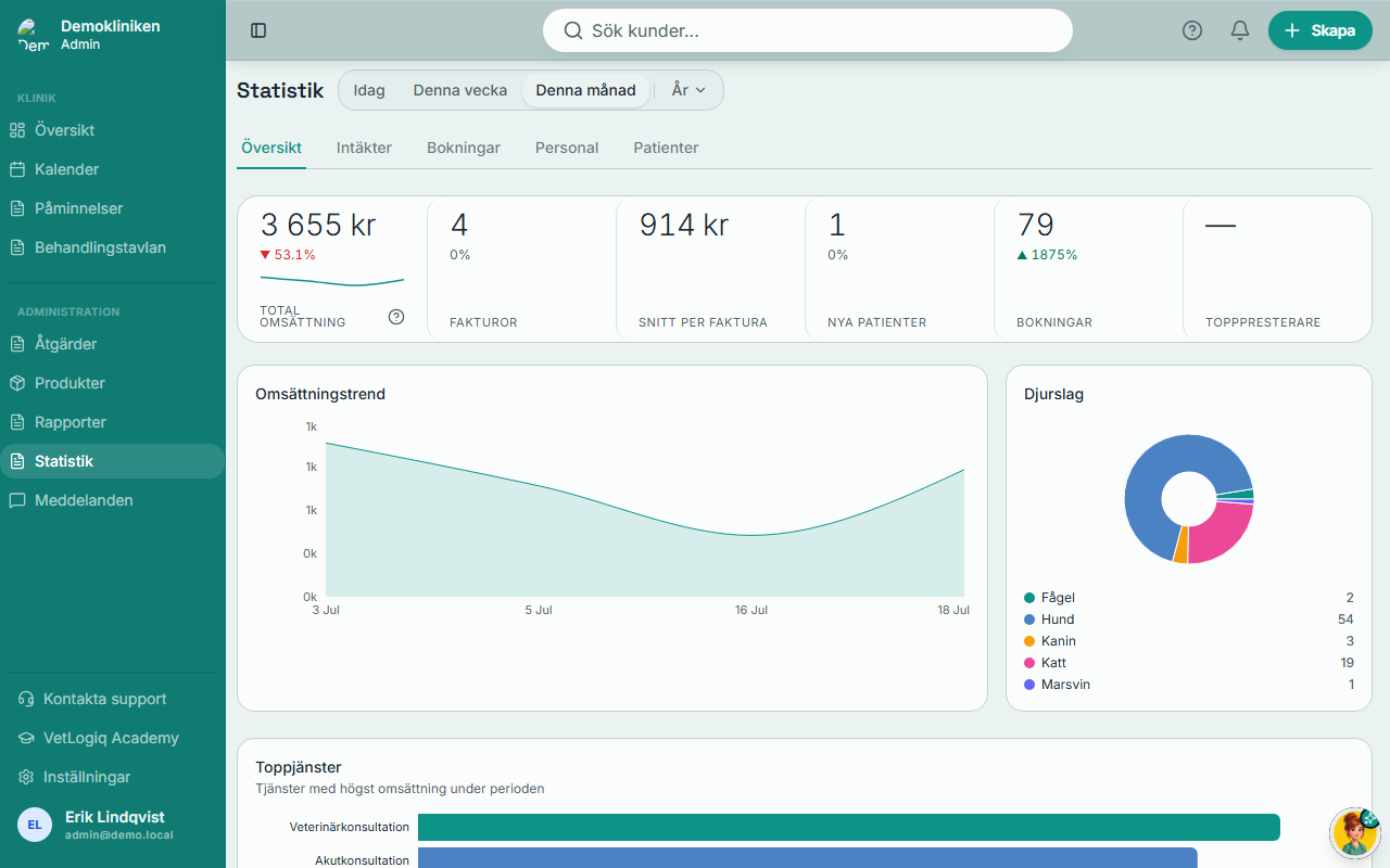 analytics-overview